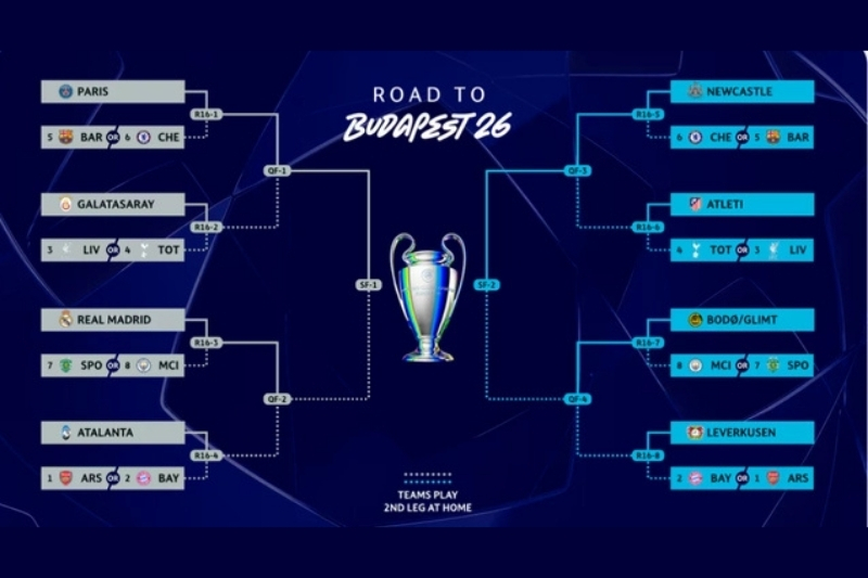 vòng 1/8 Champions League