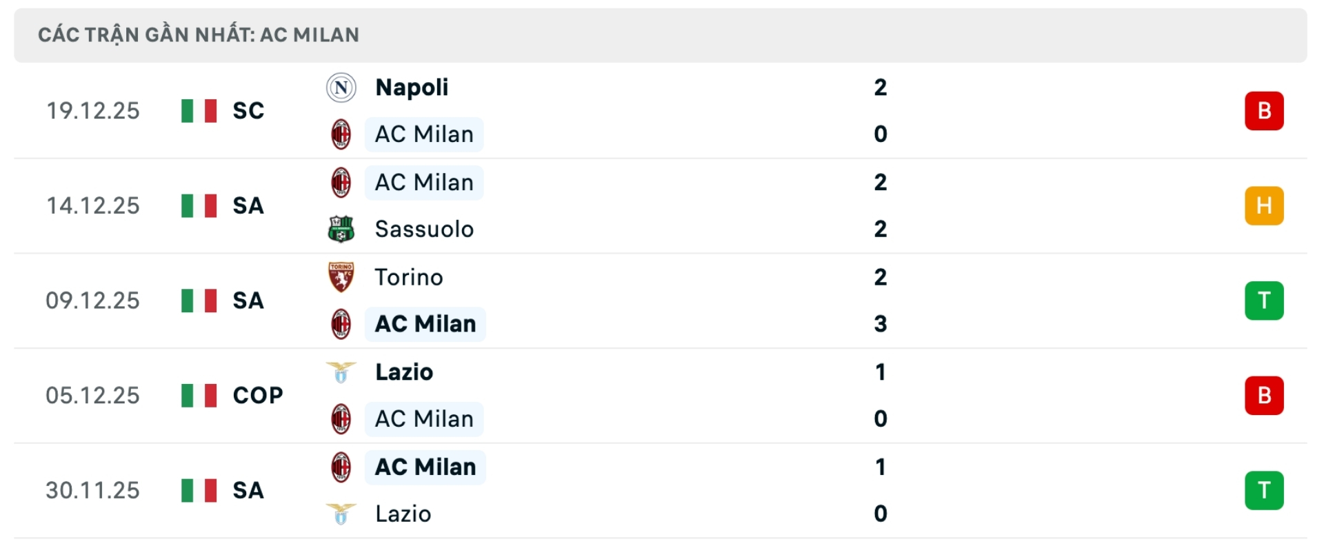 Nhận định b&oacute;ng đ&aacute; AC Milan vs Hellas Verona