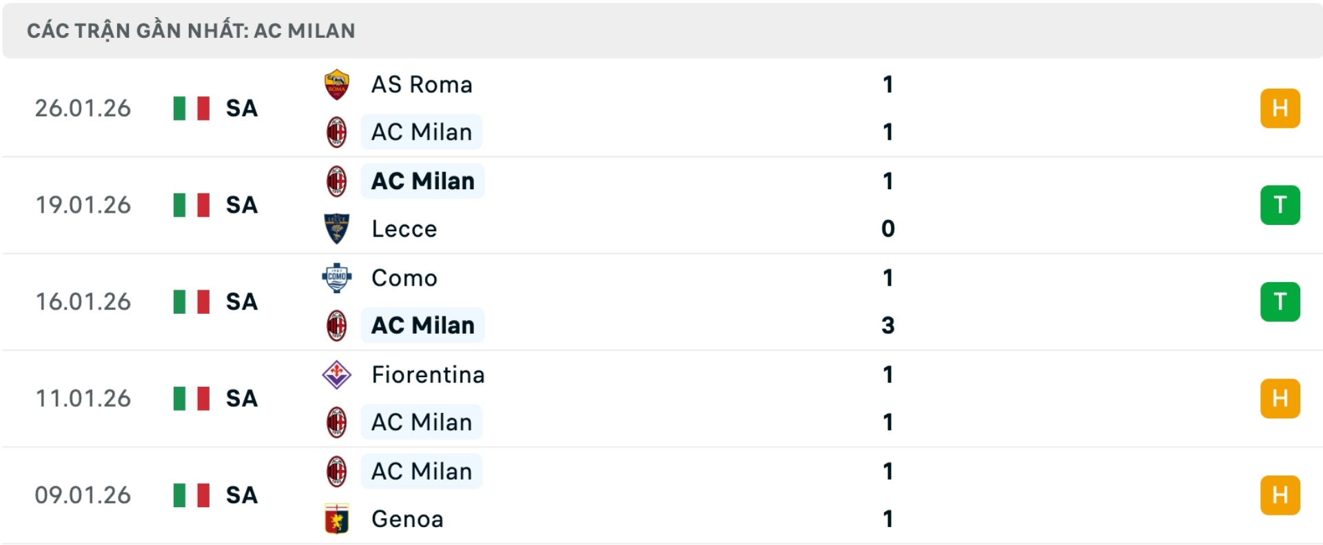 Nhận định bóng đá Bologna vs AC Milan