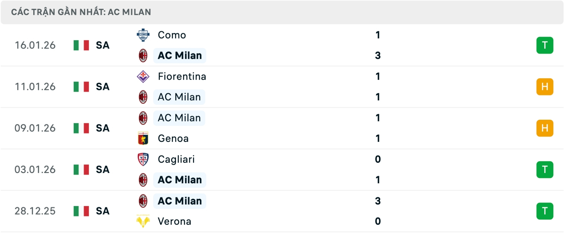 Nhận định b&oacute;ng đ&aacute; AC Milan vs Lecce