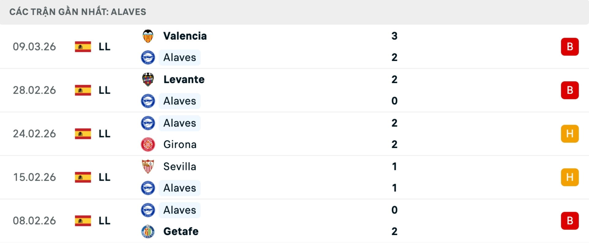 Nhận định b&oacute;ng đ&aacute; Alaves vs Villarreal