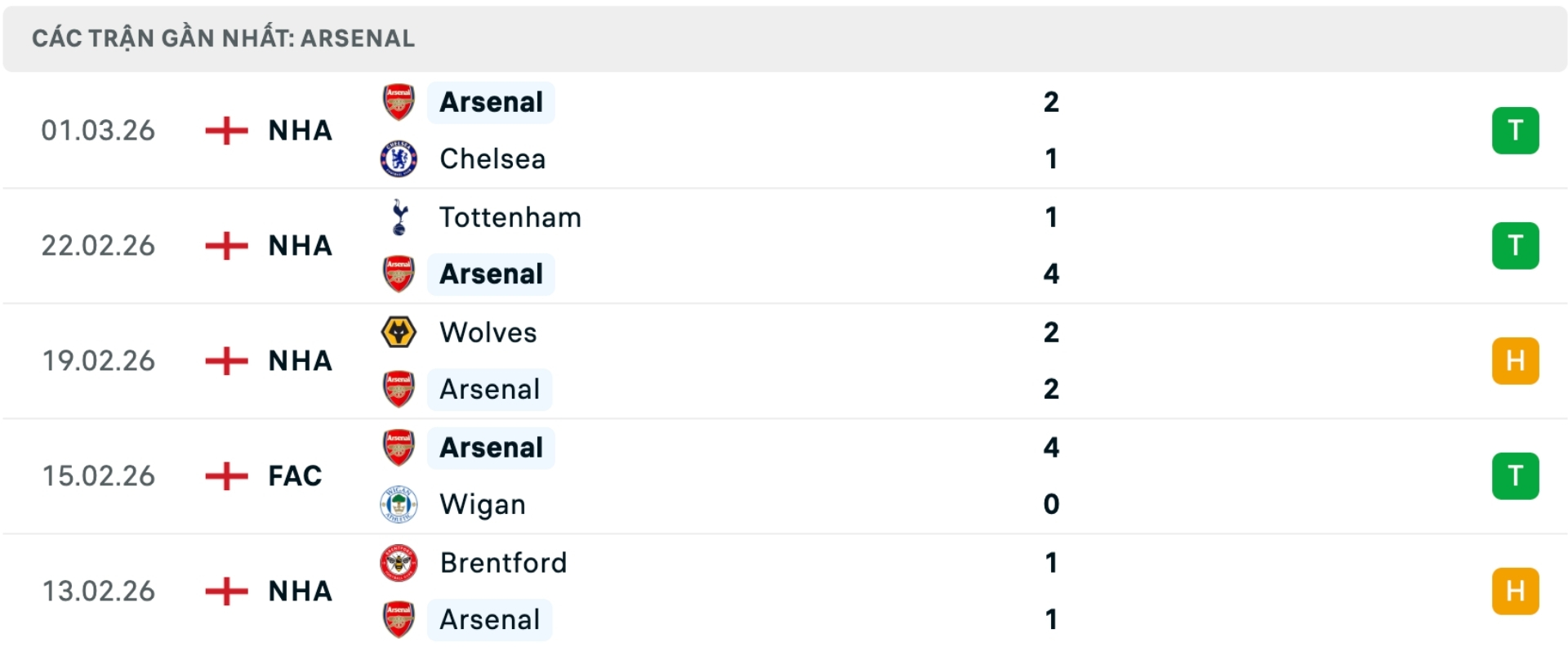 Nhận định bóng đá Brighton vs Arsenal