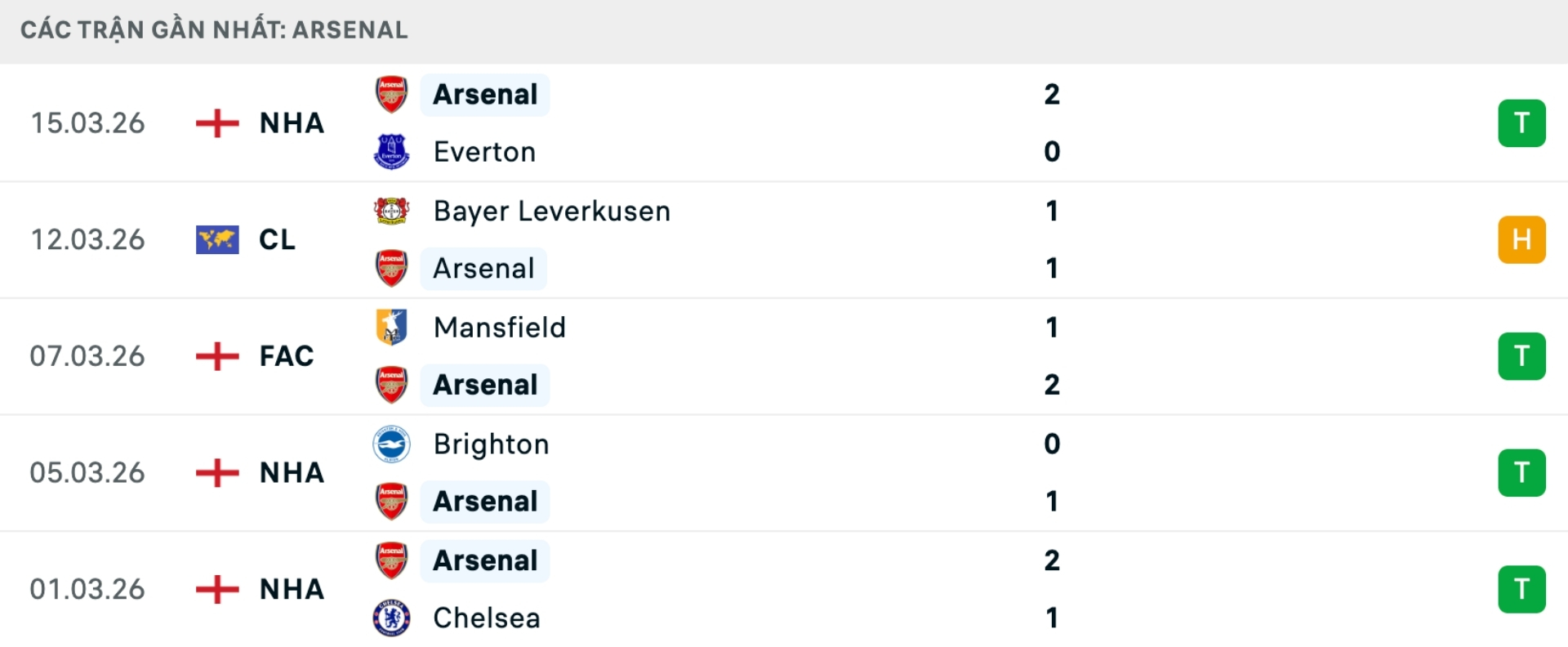 Nhận định b&oacute;ng đ&aacute; Arsenal vs Leverkusen