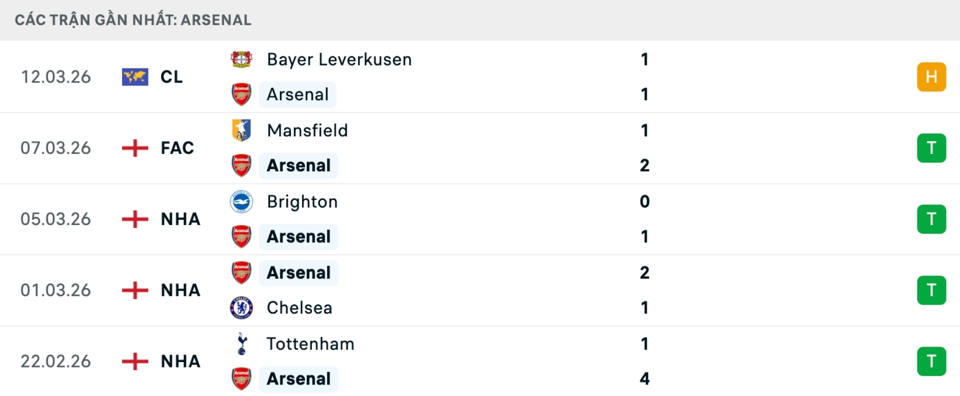 Nhận định b&oacute;ng đ&aacute; Arsenal vs Everton