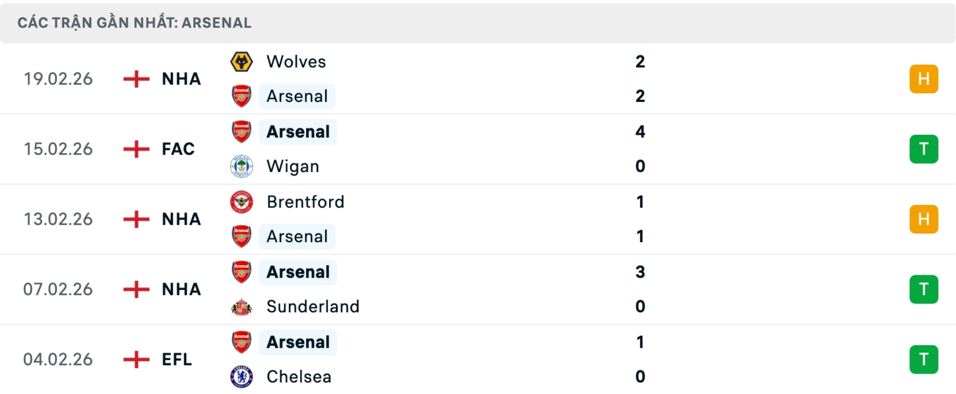 Nhận định bóng đá Tottenham vs Arsenal