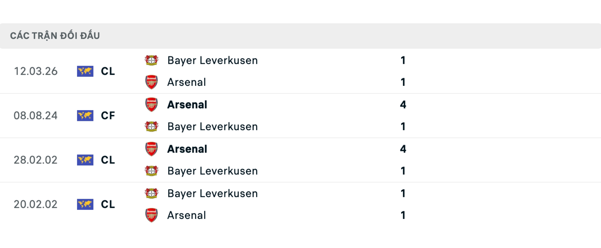 Nhận định b&oacute;ng đ&aacute; Arsenal vs Leverkusen