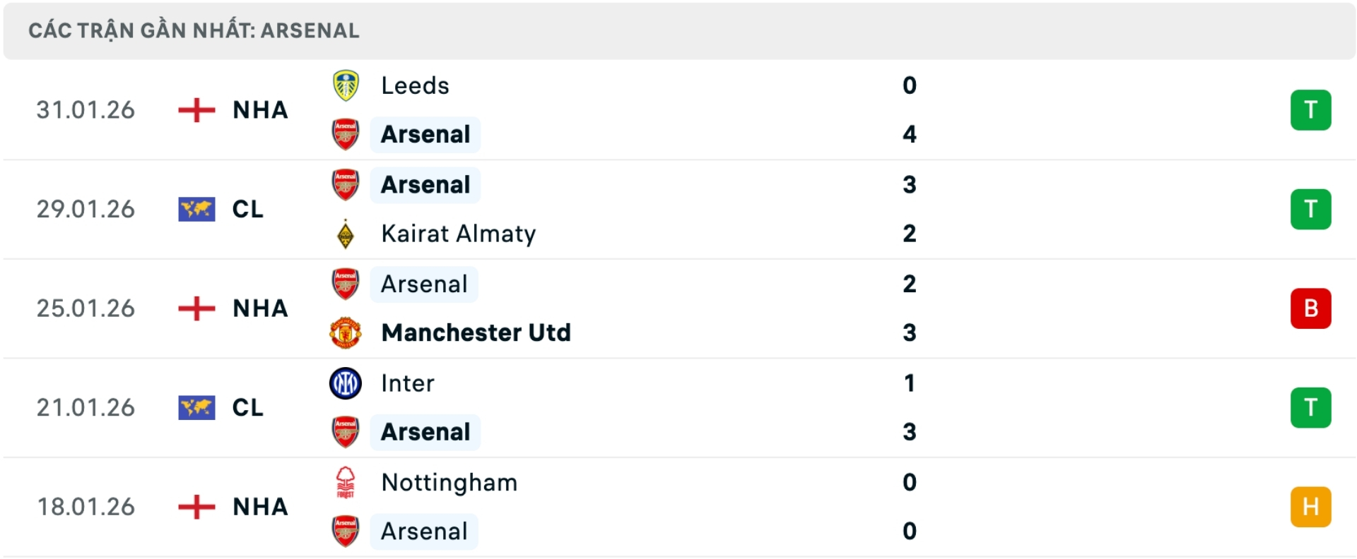 Nhận định bóng đá Arsenal vs Chelsea