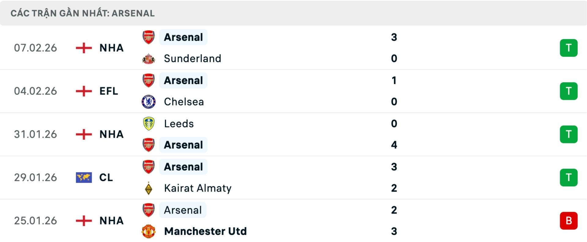 Nhận định b&oacute;ng đ&aacute; Brentford vs Arsenal