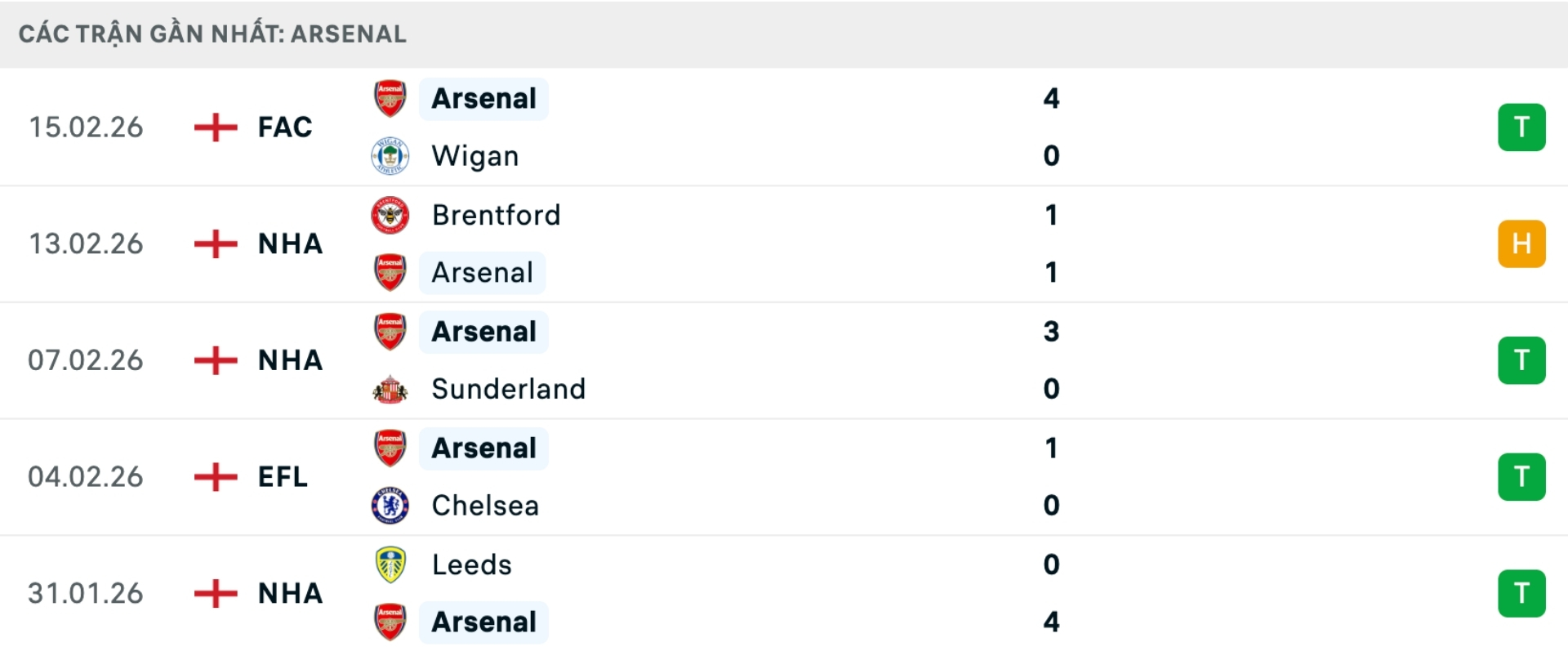 Nhận định b&oacute;ng đ&aacute; Wolves vs Arsenal