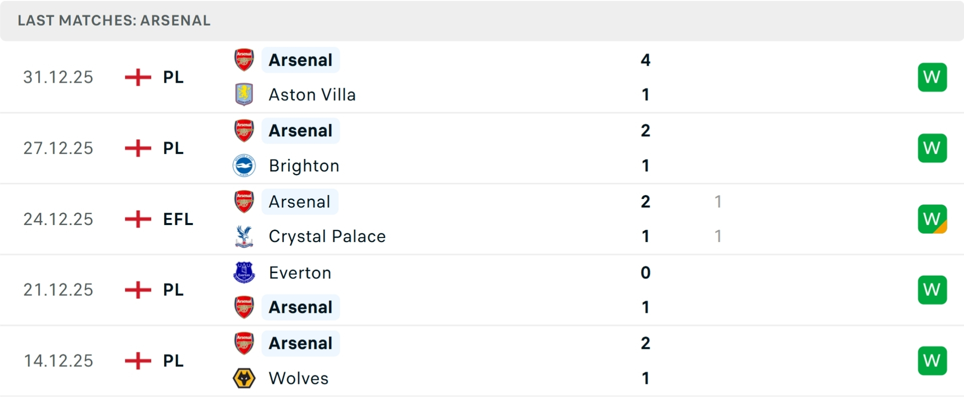 Nhận định b&oacute;ng đ&aacute; Bournemouth vs Arsenal