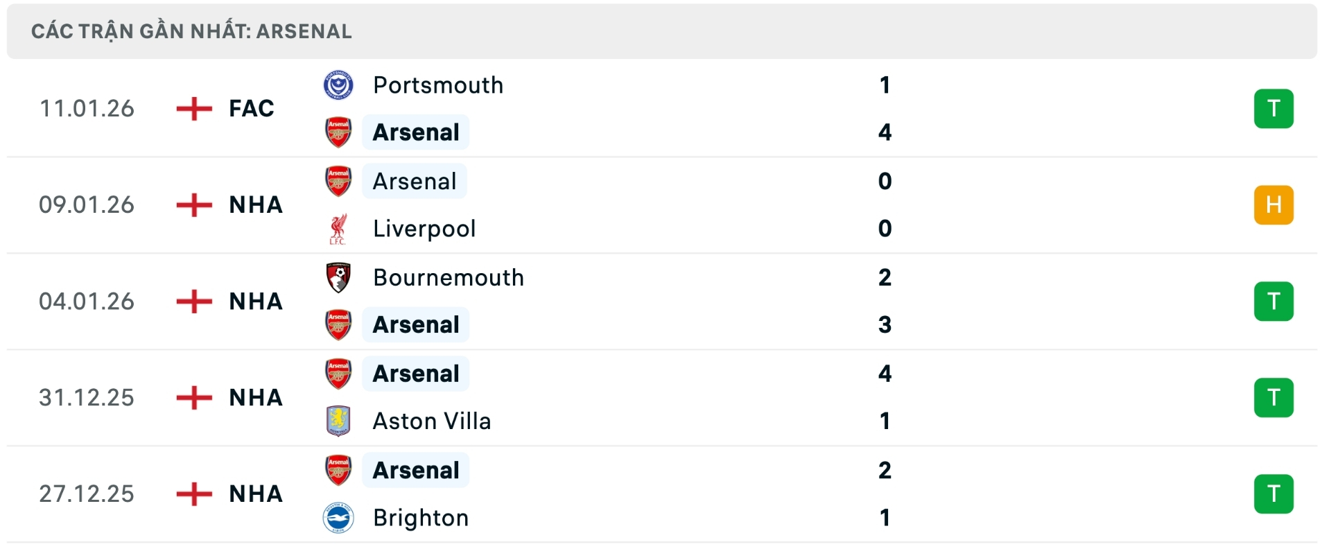 Nhận định b&oacute;ng đ&aacute; Chelsea vs Arsenal