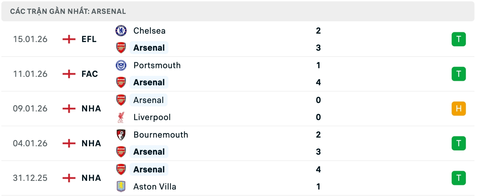 Nhận định b&oacute;ng đ&aacute; Nottingham Forest vs Arsenal