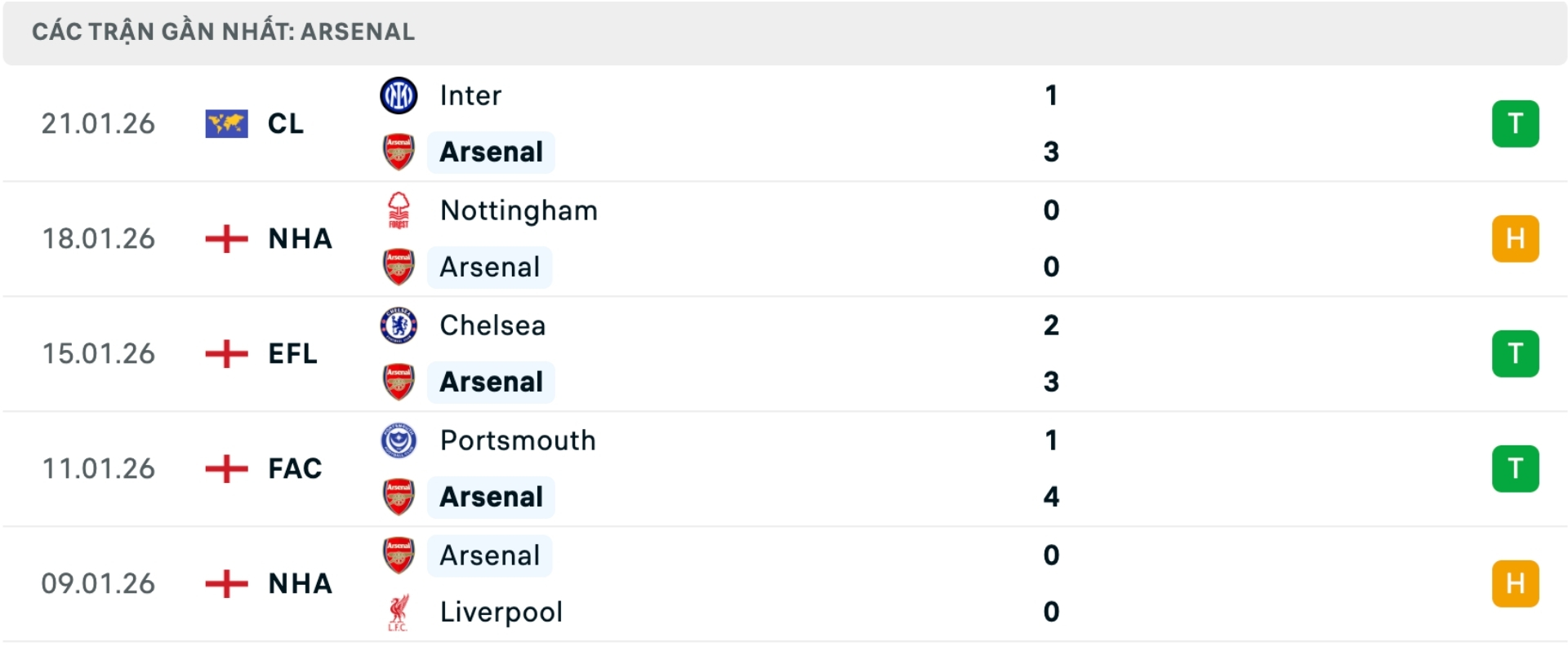 Nhận định bóng đá Arsenal vs Man United