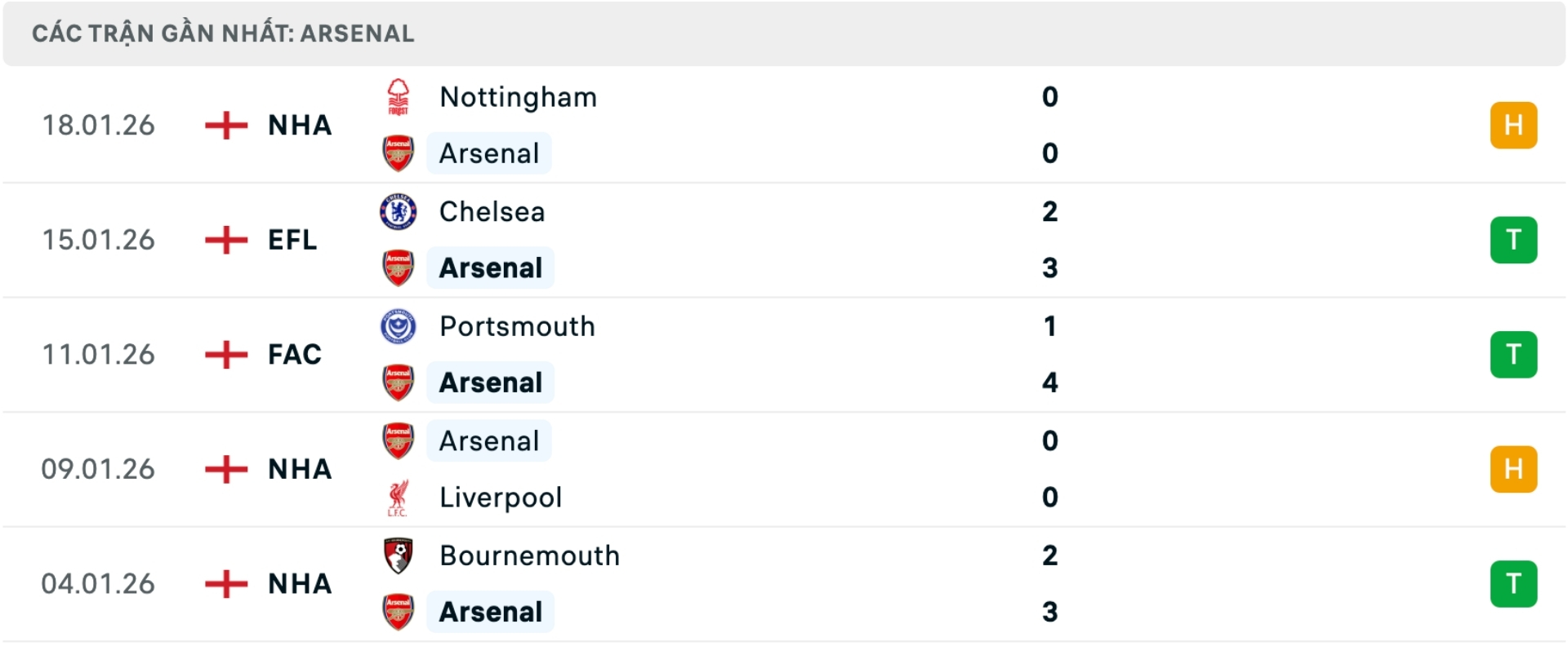 Nhận định b&oacute;ng đ&aacute; Inter vs Arsenal
