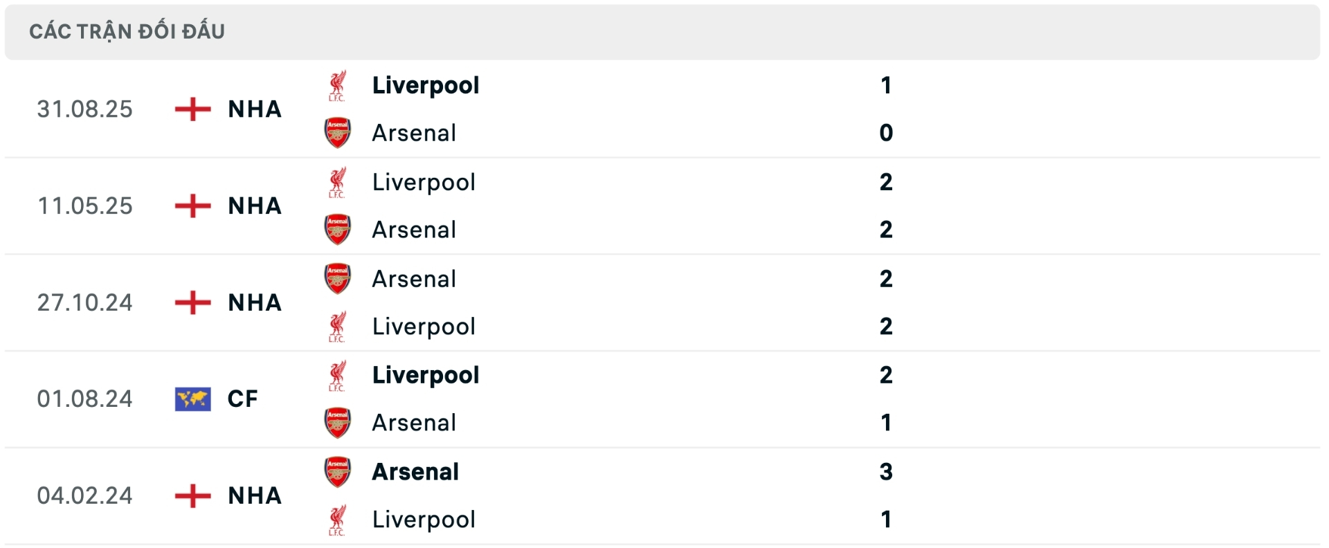 Nhận định b&oacute;ng đ&aacute; Arsenal vs Liverpool