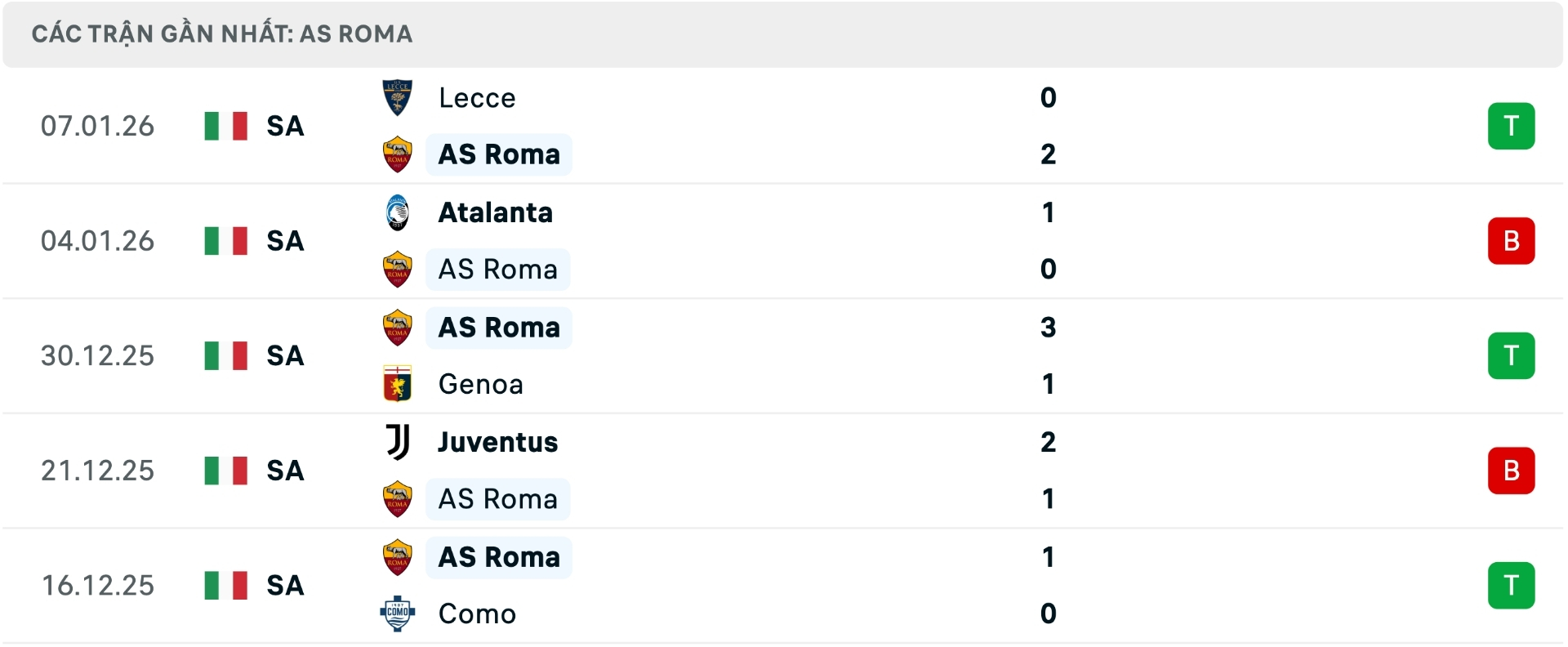 Nhận định b&oacute;ng đ&aacute; AS Roma vs Sassuolo