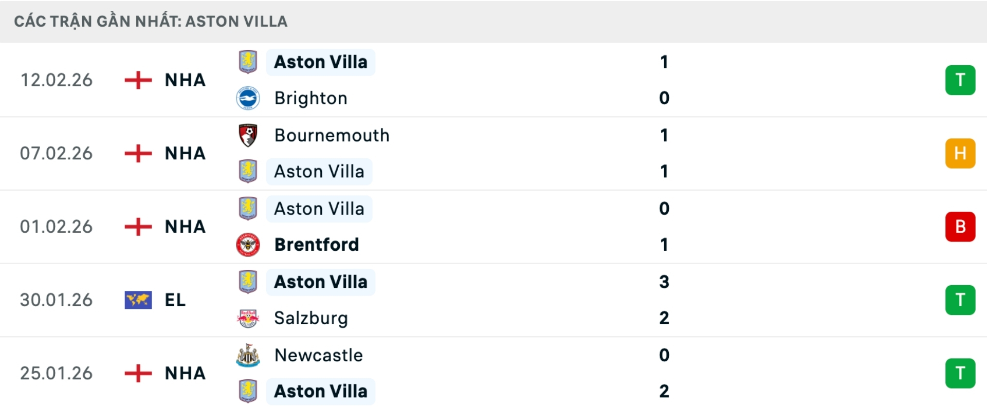 Nhận định b&oacute;ng đ&aacute; Aston Villa vs Newcastle