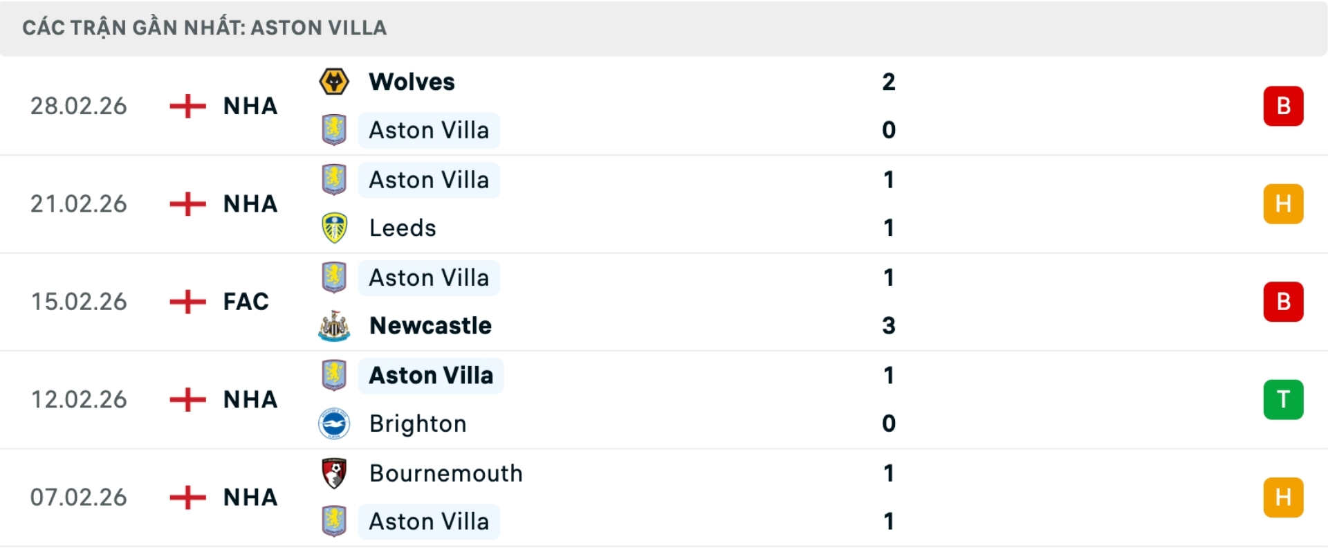 Nhận định bóng đá Aston Villa vs Chelsea