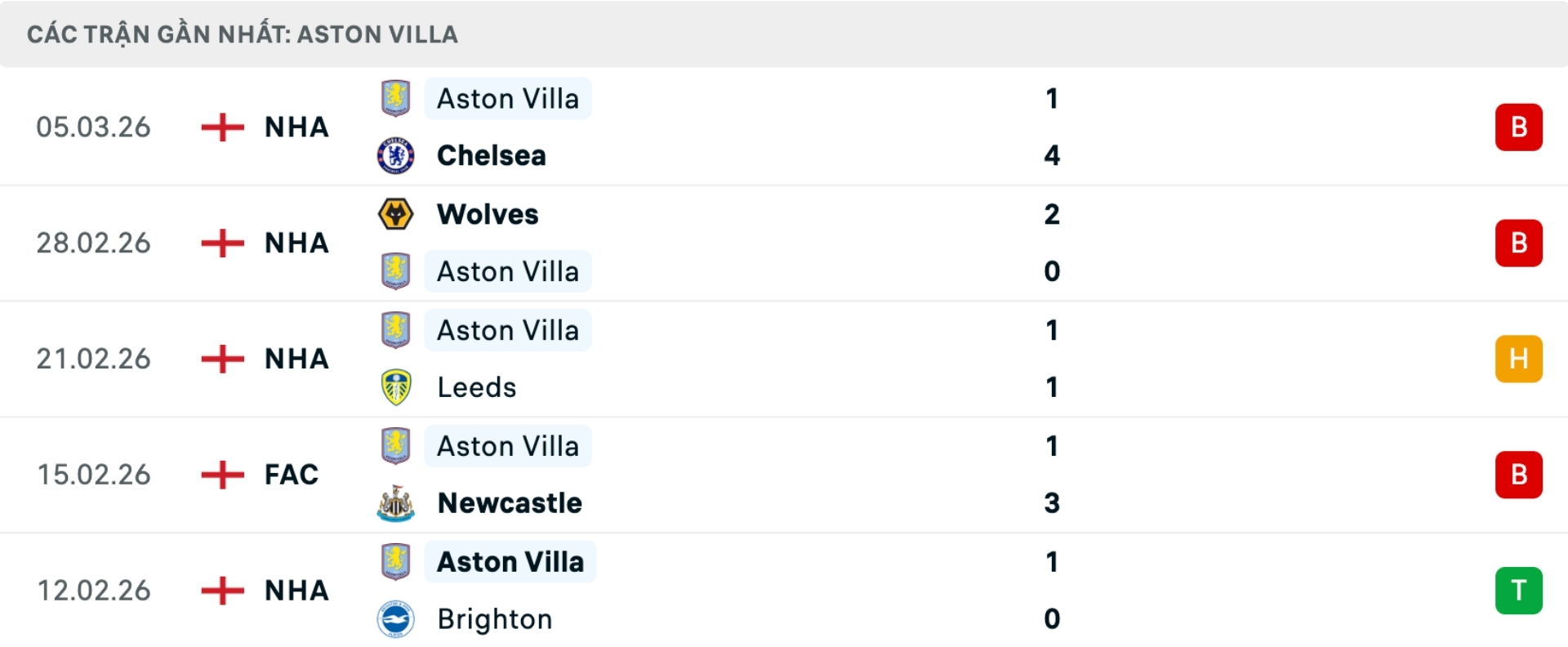Nhận định b&oacute;ng đ&aacute; Lille vs Aston Villa