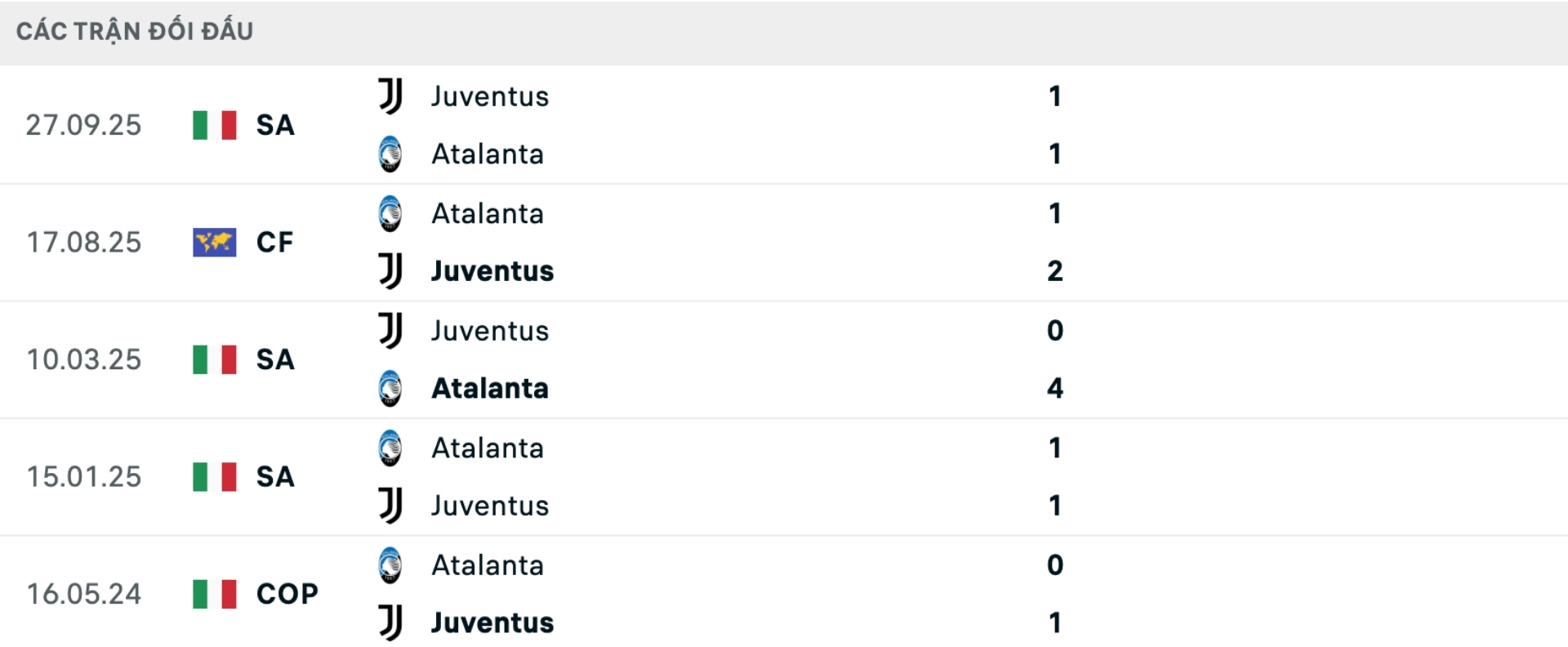 Nhận định b&oacute;ng đ&aacute; Atalanta vs Juventus