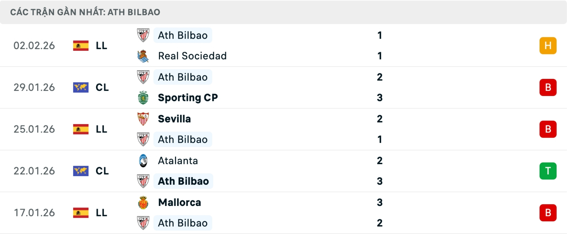 Nhận định bóng đá Valencia vs Athletic Bilbao