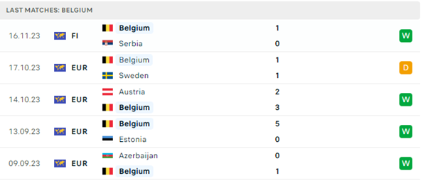 Bỉ vs Azerbaijan