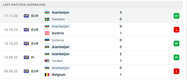 Bỉ vs Azerbaijan