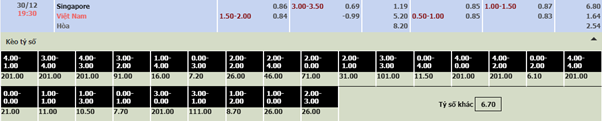 Bảng soi kèo nhà cái Singapore vs Việt Nam