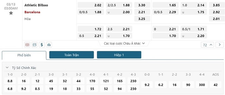 Bảng tỷ lệ kèo nhà cái Athletic Bilbao vs Barcelona