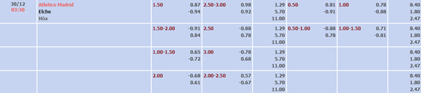 Bảng tỷ lệ kèo nhà cái Atletico Madrid vs Elche