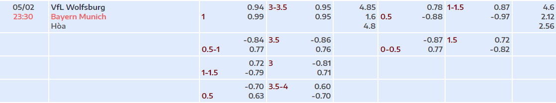 Bảng tỷ lệ kèo nhà cái Wolfsburg vs Bayern Munich