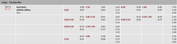 Bảng tỷ lệ kèo nhà cái Betis vs Bilbao