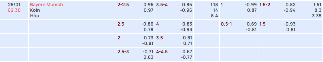 Bảng tỷ lệ kèo nhà cái Beyern Munich vs FC Koln