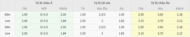 Bảng tỷ lệ kèo nhà cái Bremen vs Leverkusen