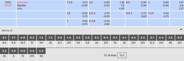 Bảng tỷ lệ kèo nhà cái Juventus vs Nantes