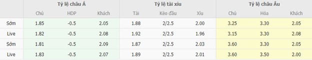 Bảng tỷ lệ kèo nhà cái Valladolid vs Bilbao