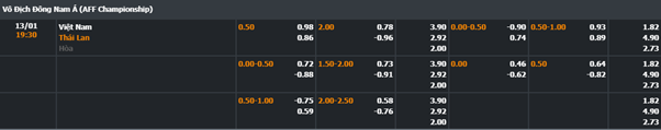 Bảng tỷ lệ kèo nhà cái Việt Nam vs Thái Lan