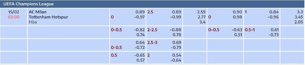 Bảng tỷ lệ kèo nhà cái AC Milan vs Tottenham