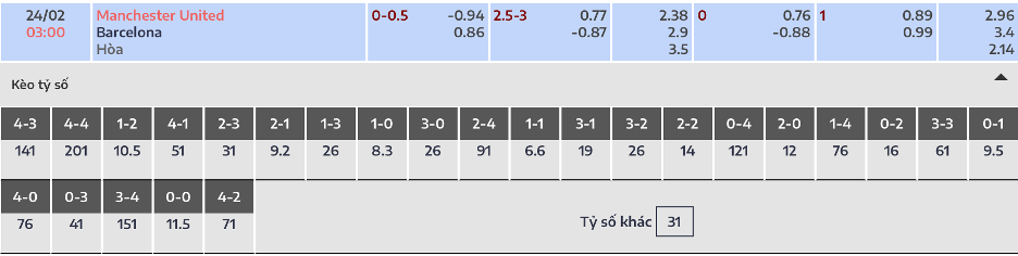 Bảng tỷ lệ kèo nhà cái Man United vs Barcelona
