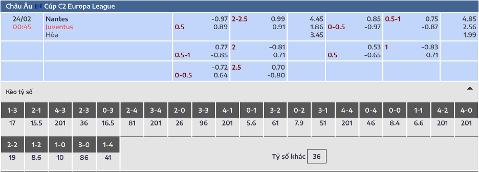 Bảng tỷ lệ kèo nhà cái Nantes vs Juventus