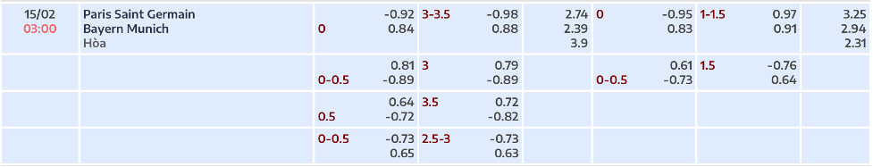 Bảng tỷ lệ kèo nhà cái PSG vs Bayern Munich