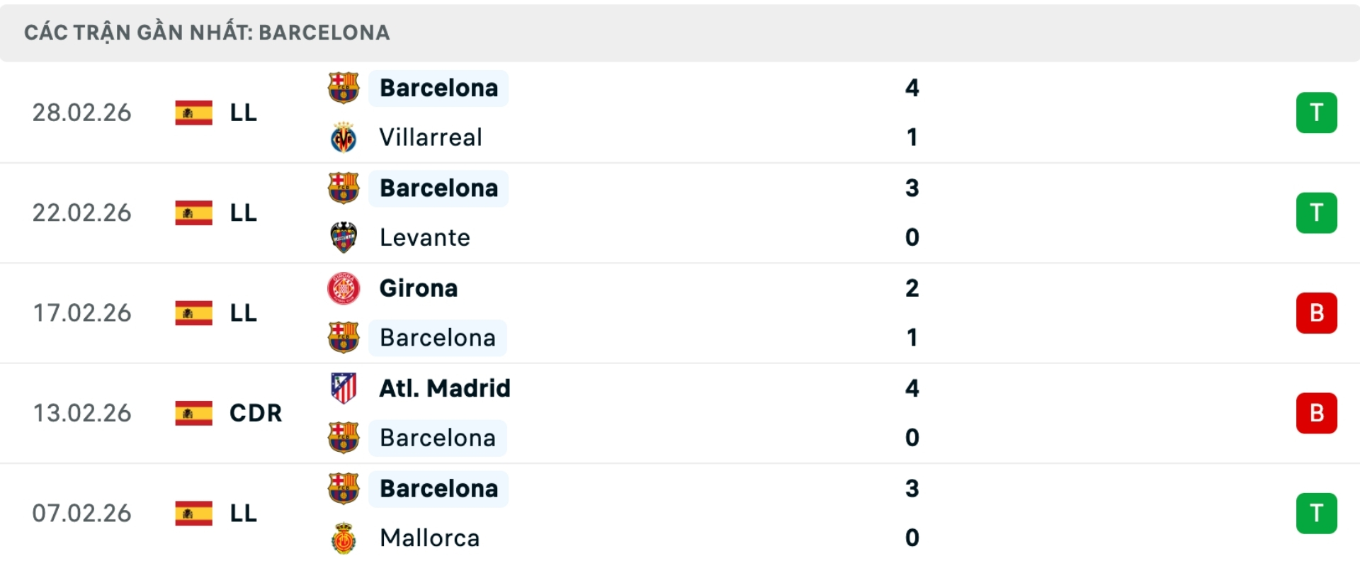 Nhận định bóng đá Barcelona vs Atletico