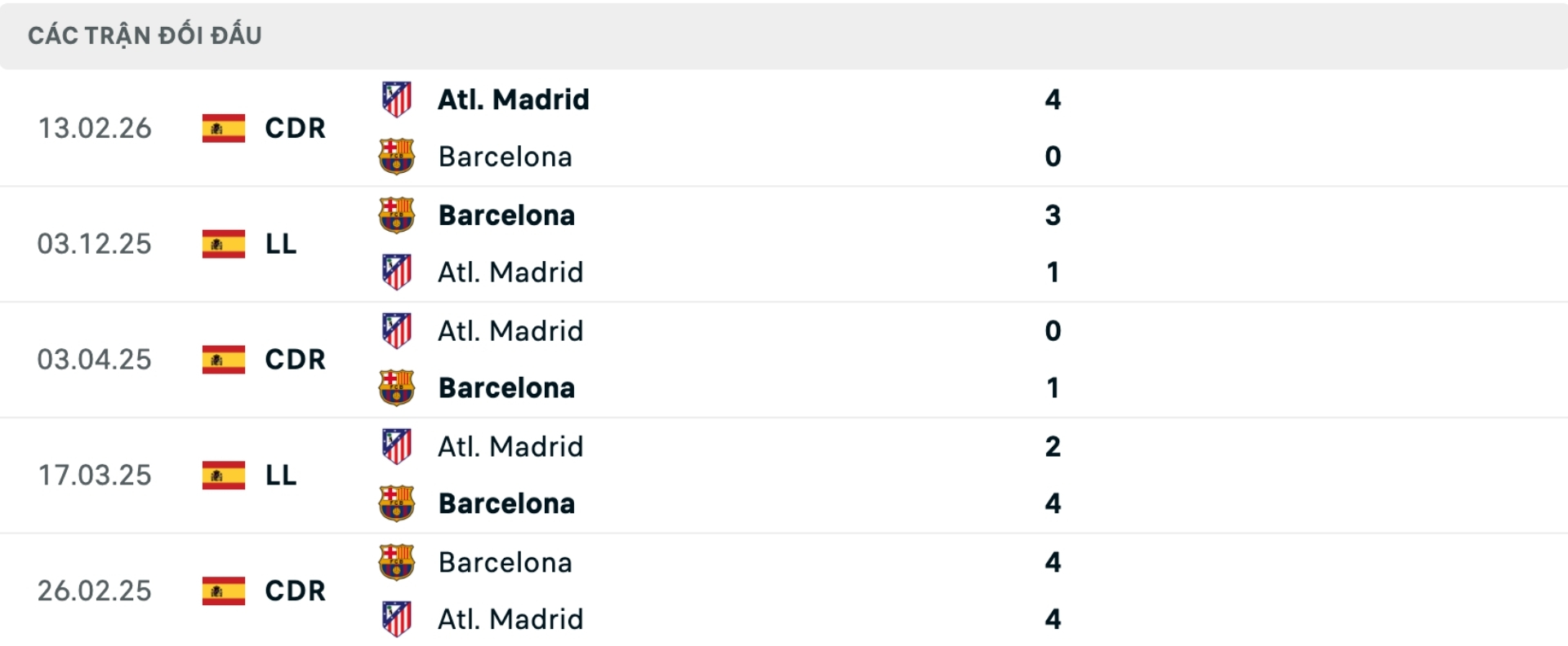 Nhận định bóng đá Barcelona vs Atletico