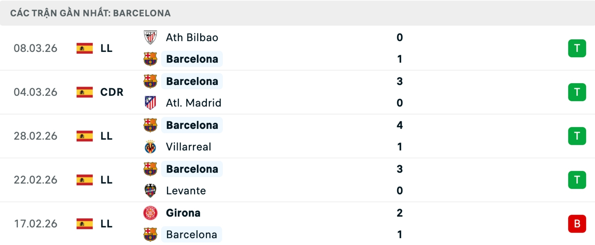 Nhận định b&oacute;ng đ&aacute; Newcastle vs Barcelona