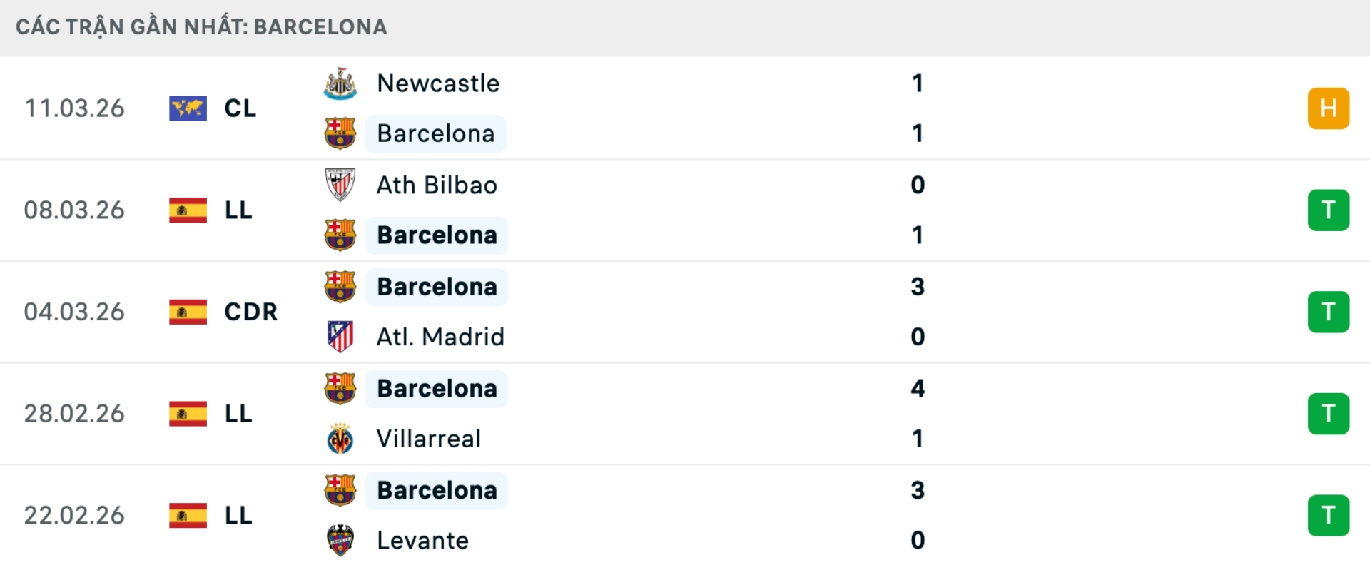 Nhận định bóng đá Barcelona vs Sevilla