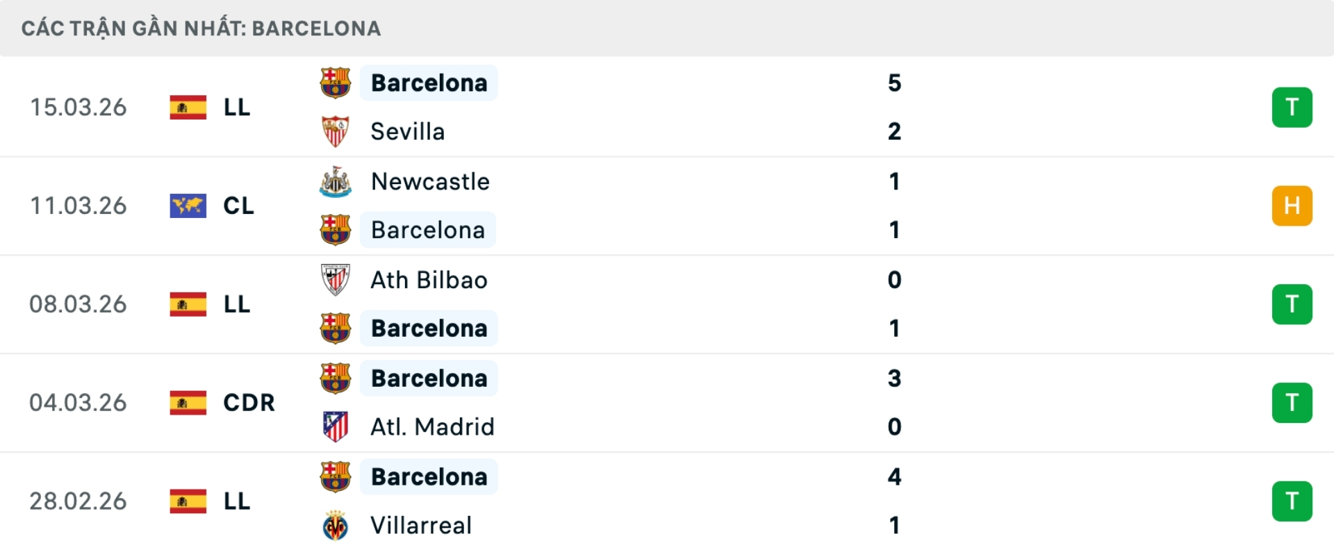 Nhận định b&oacute;ng đ&aacute; Barcelona vs Newcastle