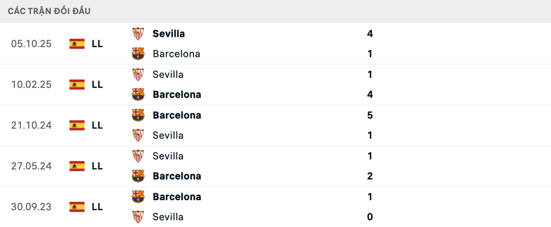 Nhận định bóng đá Barcelona vs Sevilla