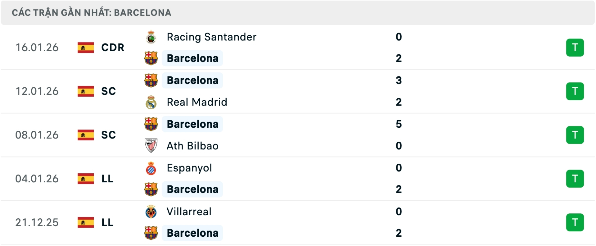 Nhận định b&oacute;ng đ&aacute; Sociedad vs Barcelona