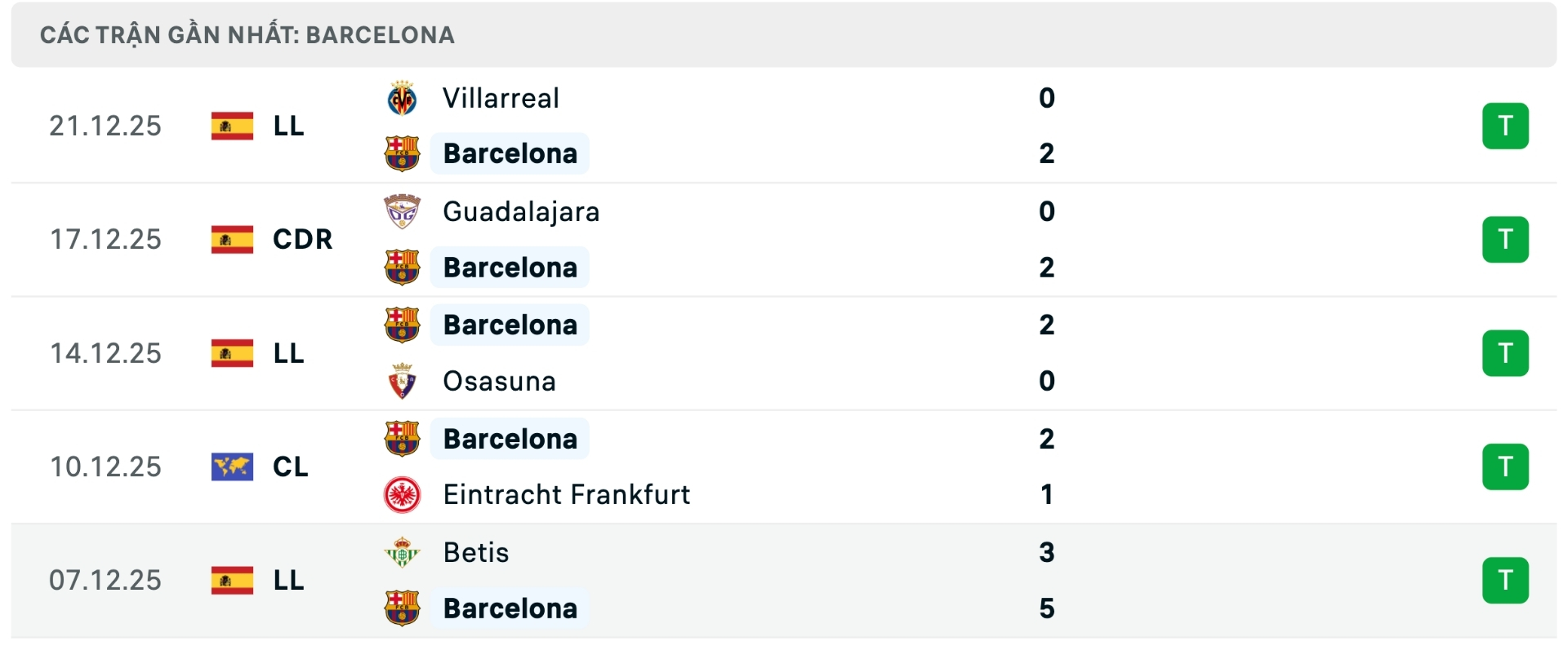Nhận định bóng đá Espanyol vs Barcelona