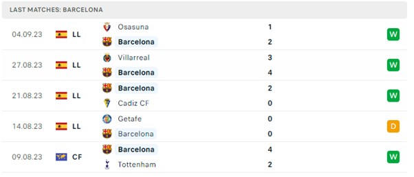 Barcelona vs Real Betis